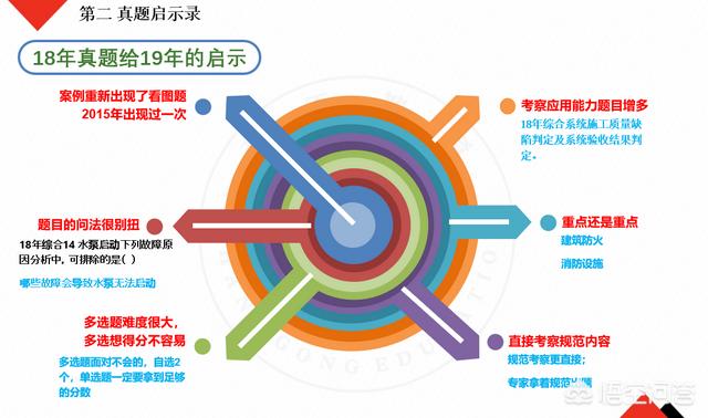 自學(xué)一級(jí)消防工程師考試可行嗎？  第10張