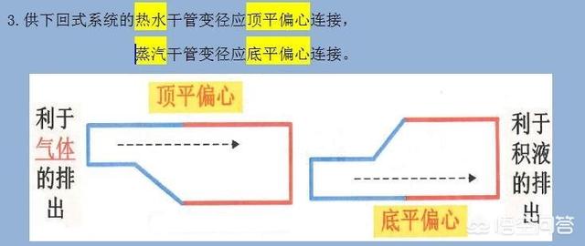二級建造師看什么書？  第1張