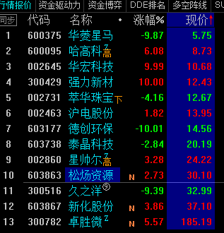 周二都會吃肉，因為周一建倉。附加簡單的干貨  第1張