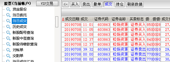 周二都會吃肉，因為周一建倉。附加簡單的干貨  第2張