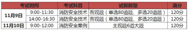 消防考試證書打印時(shí)間什么時(shí)候？要注意些什么？  第1張