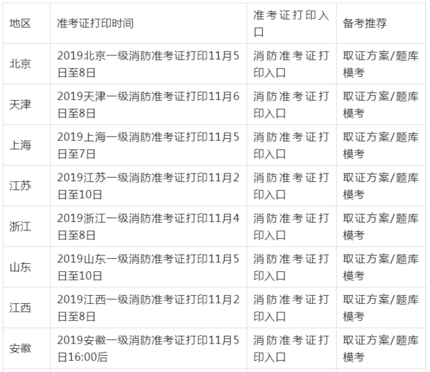 消防考試證書打印時(shí)間什么時(shí)候？要注意些什么？  第2張