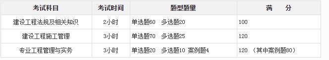 2022年二級建造師考試報(bào)名？  第1張
