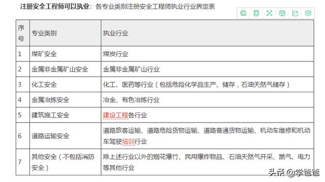注冊安全工程師（汽車行業(yè)的）工作量大嗎？  第1張