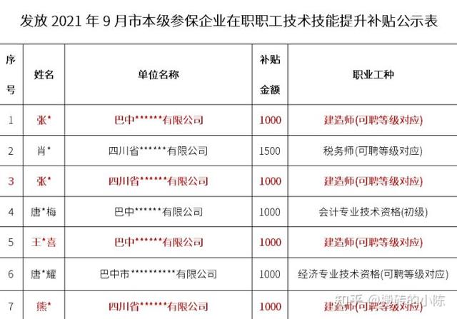 二建真的可以領(lǐng)取補(bǔ)貼嘛？  第4張