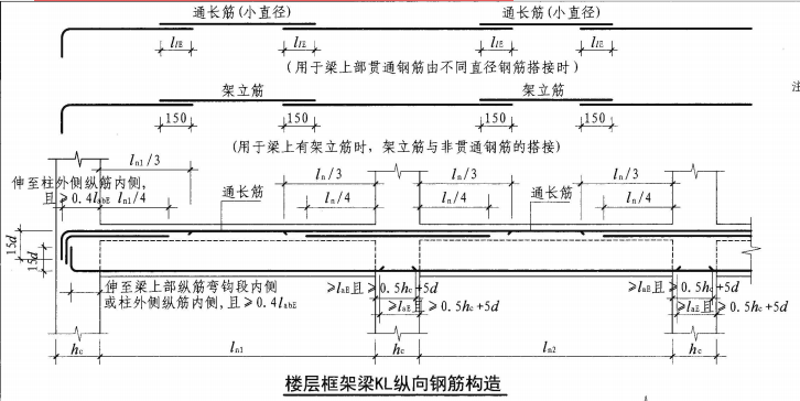鋼筋工程質量通病防治措施，總結全了！  第22張