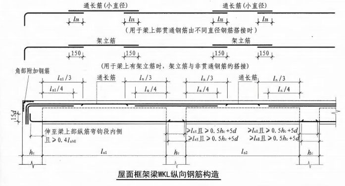 鋼筋工程質量通病防治措施，總結全了！  第23張