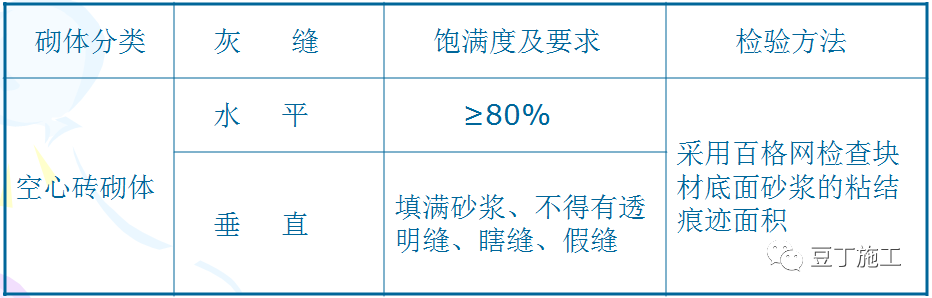 二次結構施工質量如何控制？就看這些細部及節點做法！  第2張