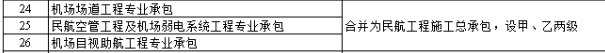 住建部：技術(shù)負(fù)責(zé)人必須為一級或二級注冊建造師且有工程業(yè)績，建造師含金量大漲！  第5張