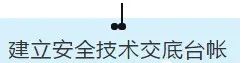 項(xiàng)目部應(yīng)如何做好安全技術(shù)交底？此篇說全了！  第15張