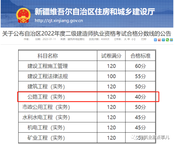 合格線終于公布了，實務37分合格！！  第2張