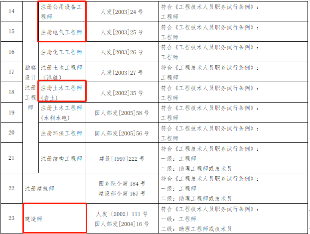 建筑工程技術專業(yè)可以考結構工程師嗎,建筑經(jīng)濟可以報考結構工程師  第1張