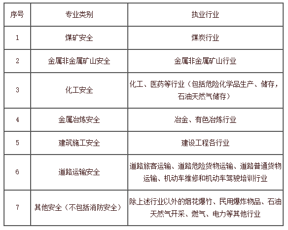 關于2018安全工程師通過率的信息  第2張