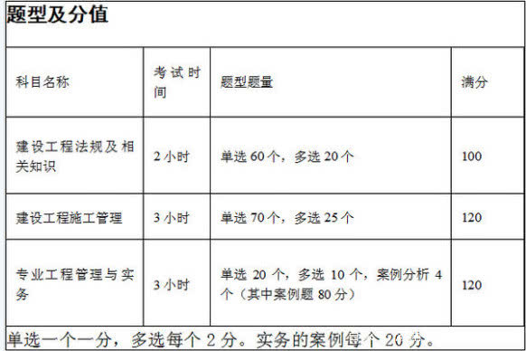 公路二級(jí)建造師試題,公路二建考試題真題及答案  第1張