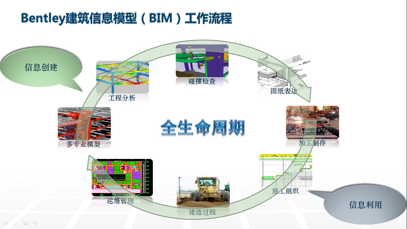 bim工程師有風(fēng)險嗎知乎bim工程師有風(fēng)險嗎  第2張