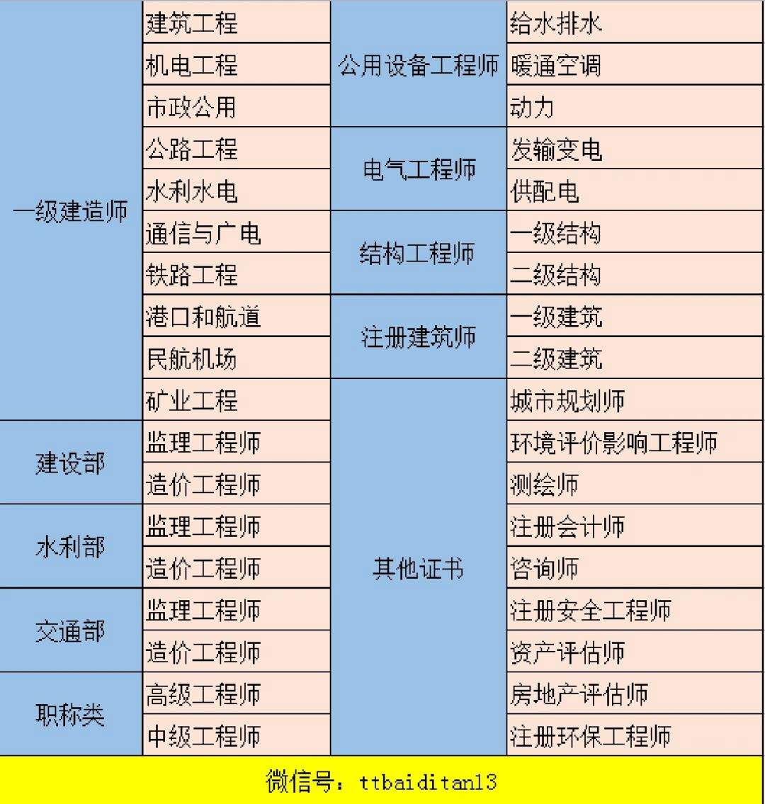 建造師能當監(jiān)理工程師,建造師可以當監(jiān)理工程師用嗎?  第2張
