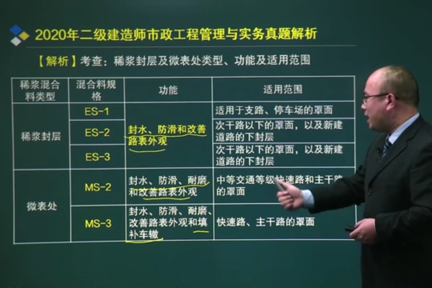 市政工程二級(jí)建造師考試科目是什么市政工程二級(jí)建造師考試科目  第1張
