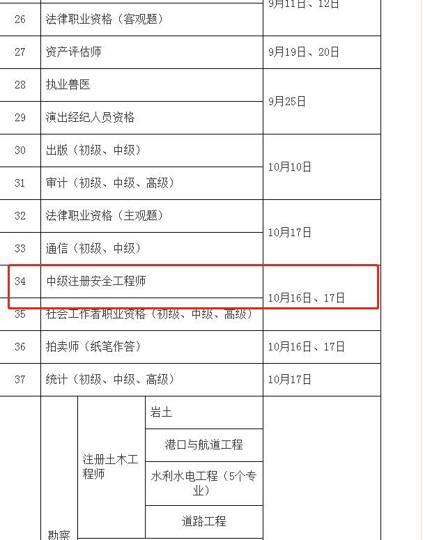 新舊版注冊安全工程師執(zhí)業(yè)證比較的簡單介紹  第2張