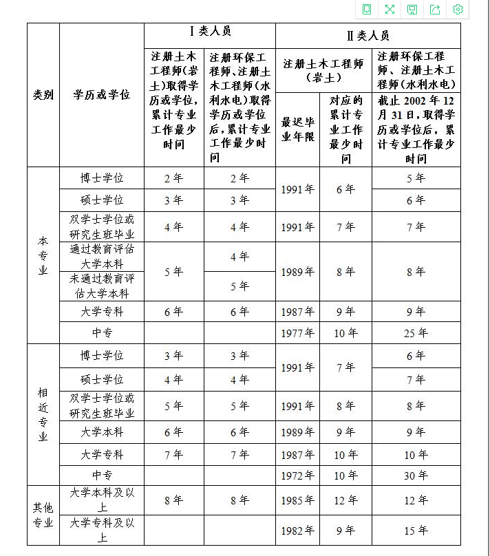 工程造價可以報考巖土工程師嗎,工程造價可以報考巖土工程師嗎知乎  第2張