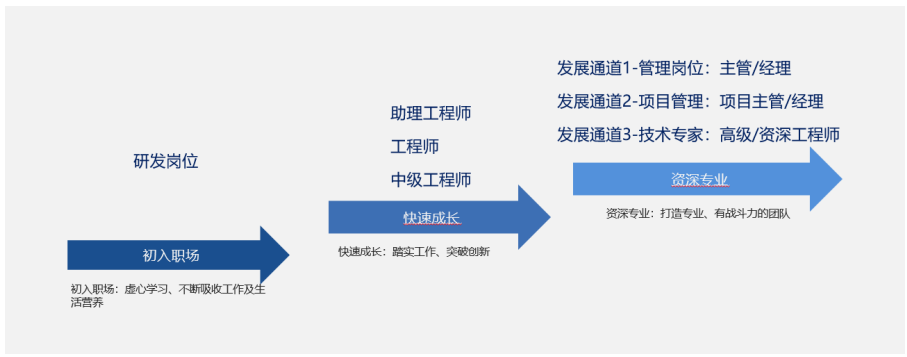 有結(jié)構(gòu)工程師證能找到工作嗎結(jié)構(gòu)工程師只能在一家機(jī)構(gòu)任職  第1張