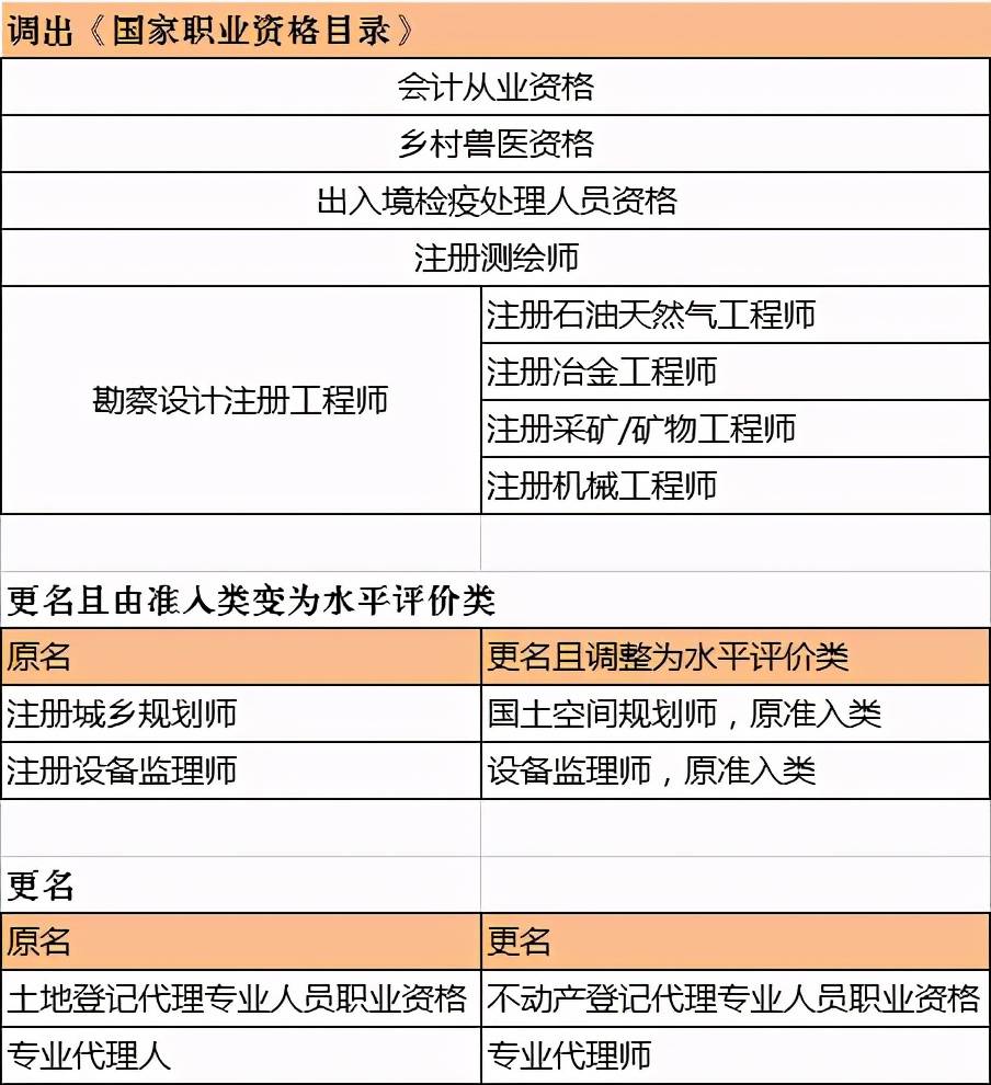 注冊安全工程師報考專業(yè)對照表,注冊安全工程師報考專業(yè)  第2張