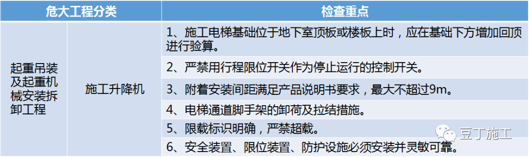 住建部37號令及31號文 | 危大工程檢查要點干貨匯總！  第6張
