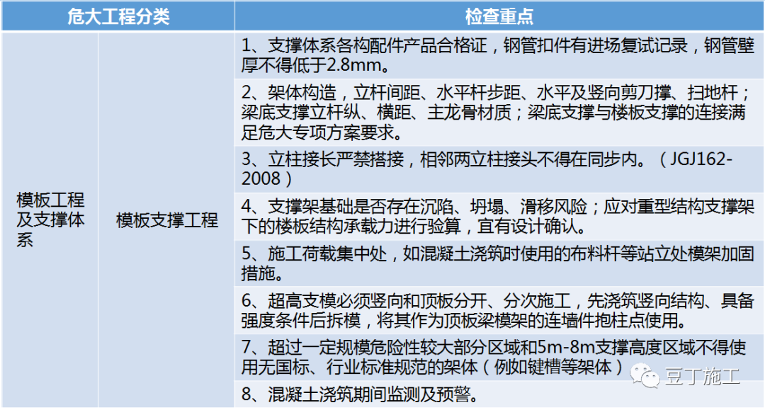 住建部37號令及31號文 | 危大工程檢查要點干貨匯總！  第3張