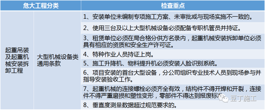 住建部37號令及31號文 | 危大工程檢查要點干貨匯總！  第4張