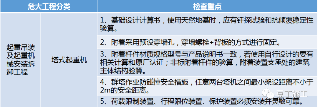 住建部37號令及31號文 | 危大工程檢查要點干貨匯總！  第5張