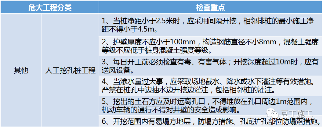 住建部37號令及31號文 | 危大工程檢查要點干貨匯總！  第9張