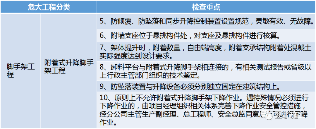 住建部37號令及31號文 | 危大工程檢查要點干貨匯總！  第7張