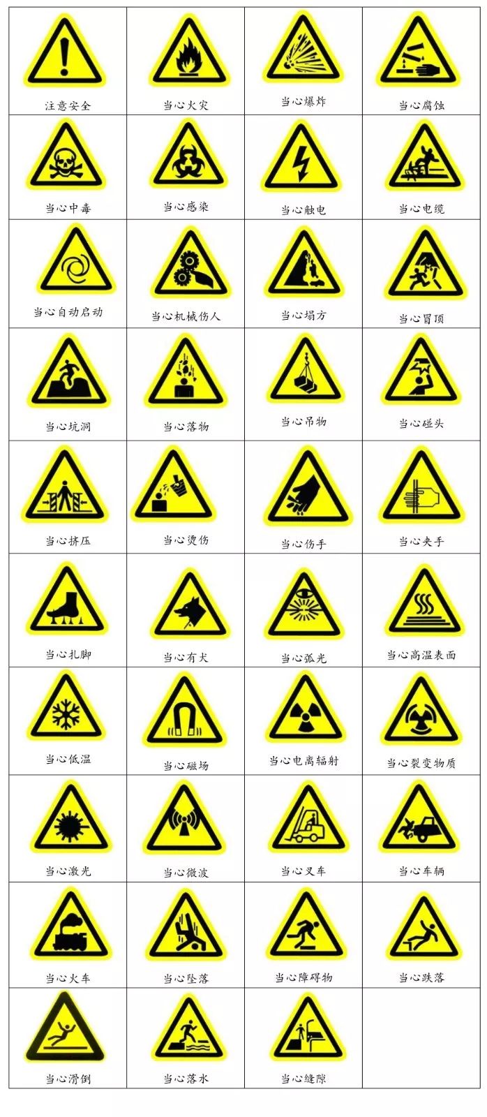 什么是三級安全教育？最全總結合集！  第9張