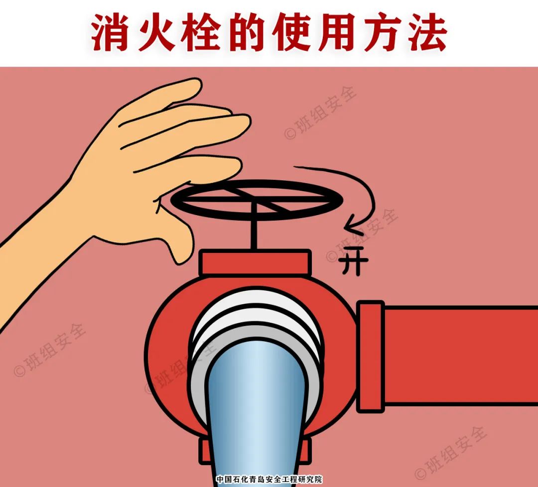 什么是三級安全教育？最全總結合集！  第20張