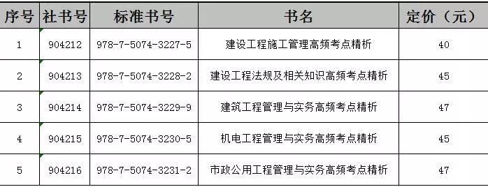 二級建造師施工管理大綱二級建造師施工管理大綱內容  第1張