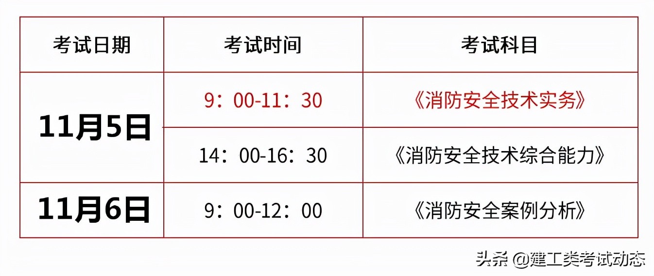 2022年一級(jí)注冊(cè)消防工程師考試時(shí)間消防工程師考試時(shí)間  第2張