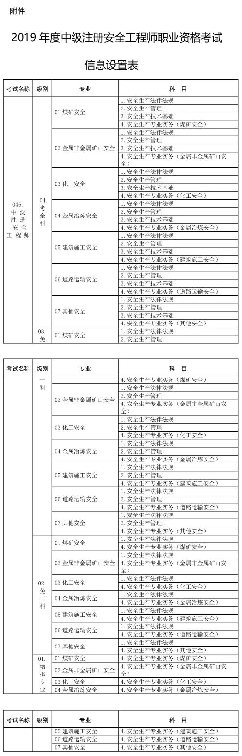 注冊安全工程師學歷要求全日制嗎注冊安全工程師學歷要求  第2張