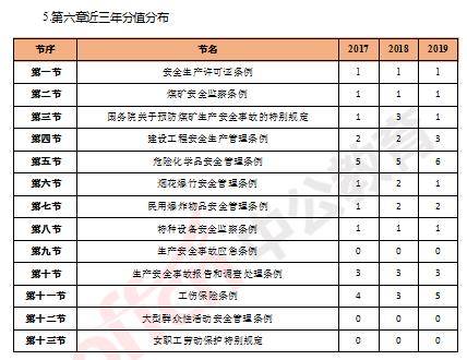 安全工程師各科分?jǐn)?shù),安全工程師分?jǐn)?shù)線會(huì)不會(huì)低于60  第1張