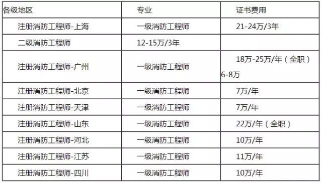 造價(jià)工程師掛靠省的簡單介紹  第1張