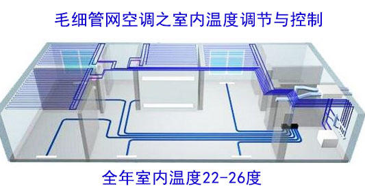 毛細管輻射空調(diào)毛細管輻射空調(diào)自動控制PPT  第1張