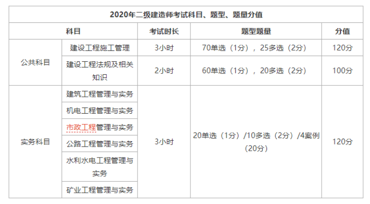江蘇省二級(jí)建造師考試報(bào)名江蘇省二級(jí)建造師考試報(bào)名網(wǎng)址  第2張