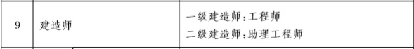 福建造價(jià)工程師證書領(lǐng)取福建造價(jià)師資格后審嚴(yán)格嗎  第2張