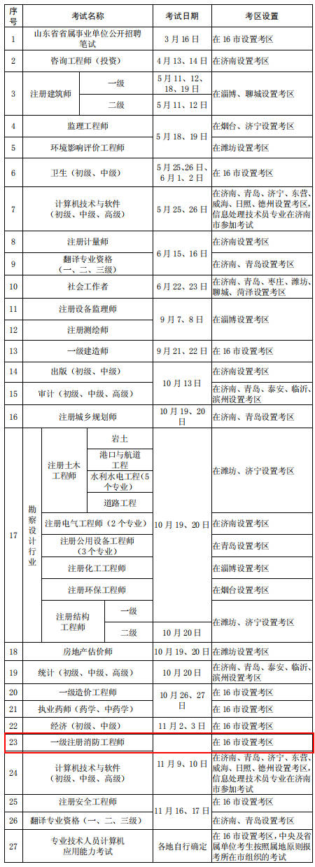 2019年消防工程師考試報名時間是什么時候,2019年消防工程師考試時間  第2張