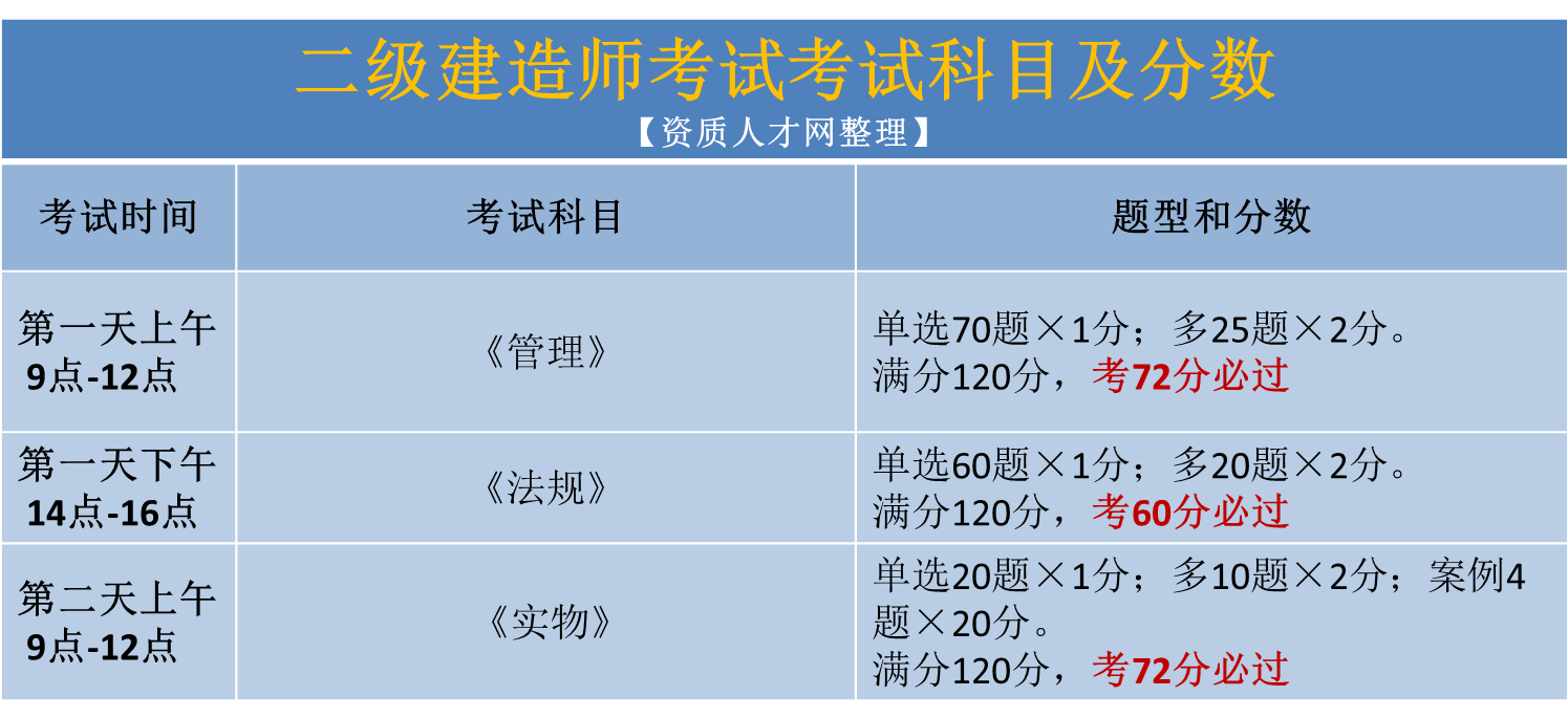 考二級建造師培訓(xùn)機構(gòu)考二級建造師培訓(xùn)機構(gòu)哪家好  第2張