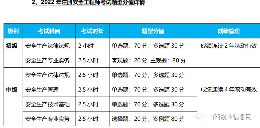 消防注冊安全工程師報考條件消防安全工程師報考條件及專業要求  第1張