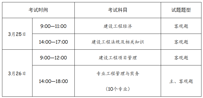 一級(jí)建造師通過(guò)率是多少機(jī)電一級(jí)建造師通過(guò)率是多少  第2張