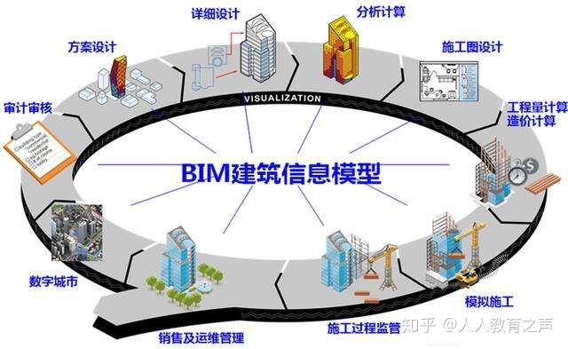 bim環保工程師招聘信息bim環保工程師招聘  第2張