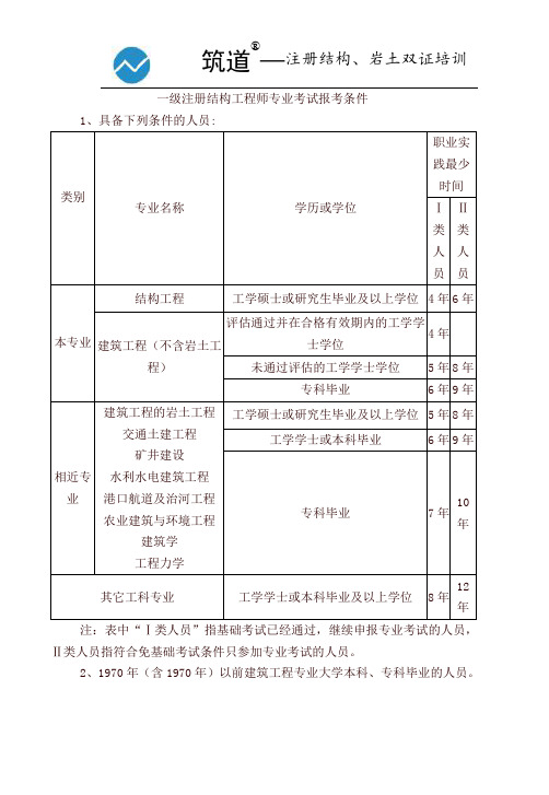 注冊(cè)巖土工程師需要學(xué)歷嗎知乎,注冊(cè)巖土工程師需要學(xué)歷嗎  第1張