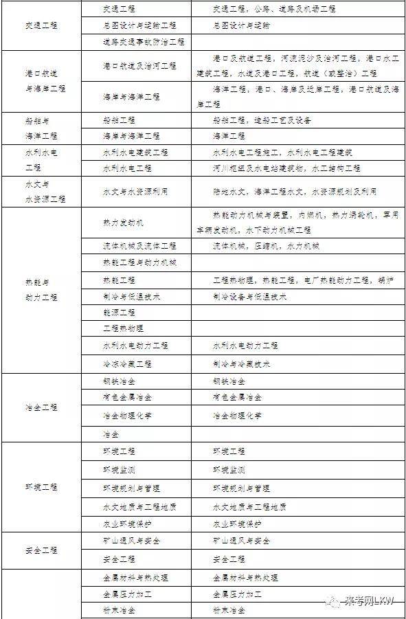 二級(jí)建造師繼續(xù)教育時(shí)間要求二級(jí)建造師繼續(xù)教育時(shí)間  第1張