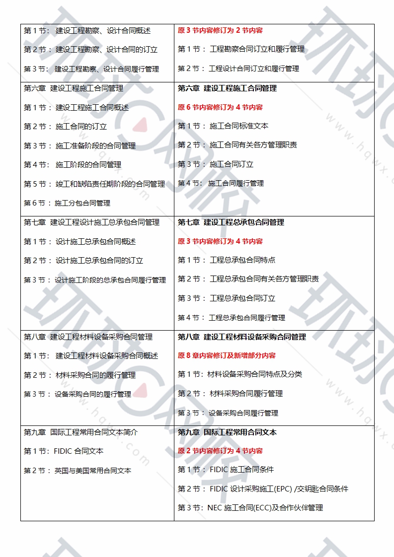 注冊監理工程師注冊時間限制注冊監理工程師注冊時間  第1張