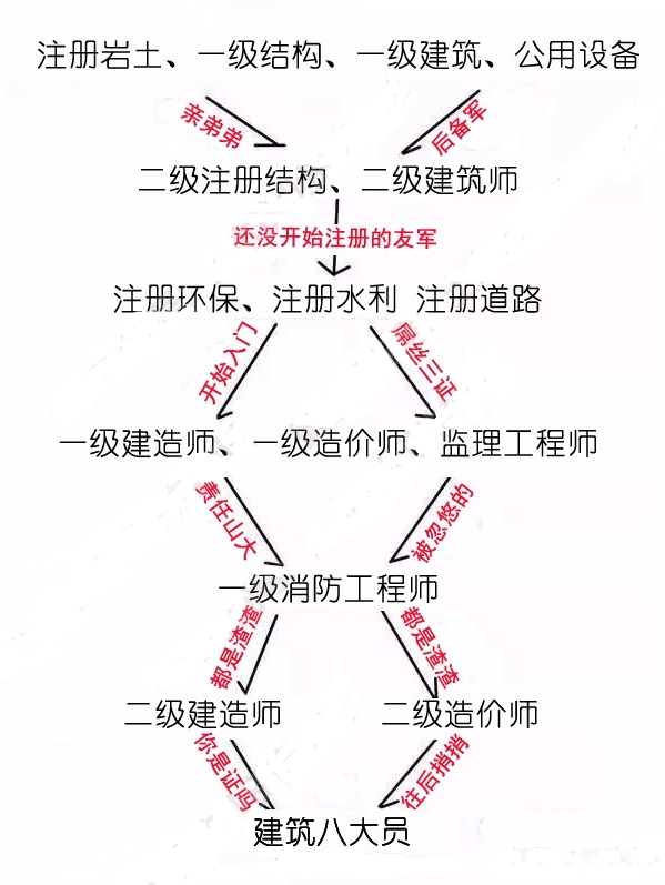 注冊結(jié)構(gòu)工程師報(bào)名時(shí)間注冊結(jié)構(gòu)工程師報(bào)名  第1張